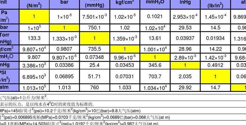 气压单位（气压单位换算表）