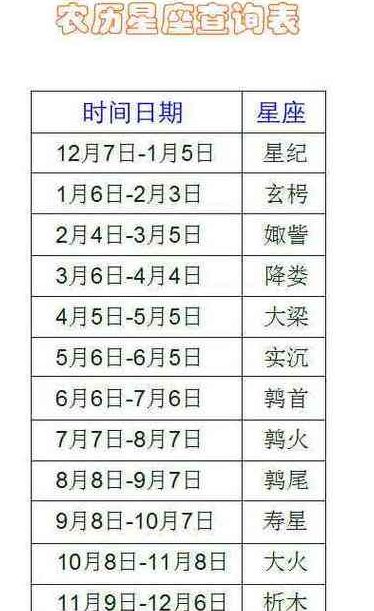 阳历阴历换算（阳历阴历换算口诀是什么）