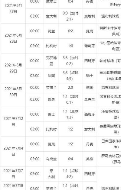 欧洲杯赛程表2021（欧洲杯赛程表时间）