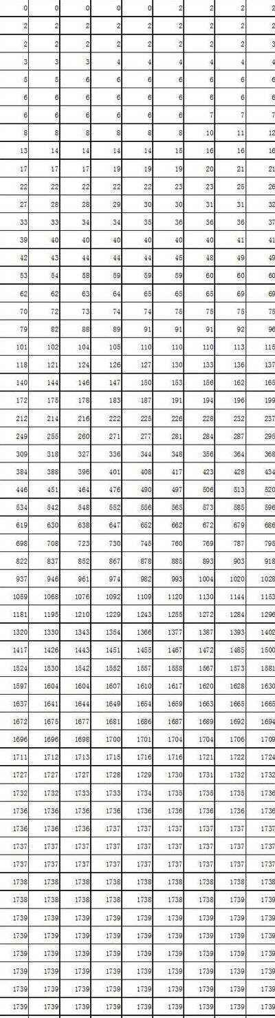 一分一段表怎么看位次（一分一段表怎么看位次吉林的）
