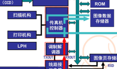 网络电子传真（网络电子传真怎么接收）