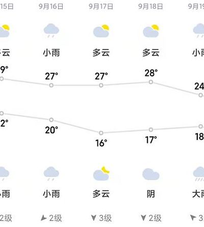 莱西天气预报一周（莱西天气预报一周最新消息新闻）
