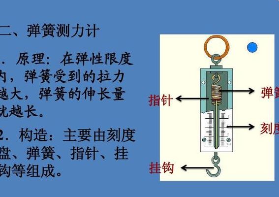 弹簧测力计的使用（弹簧测力计的使用方法）