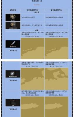 大航海时代4宝物（大航海时代4宝物线索）