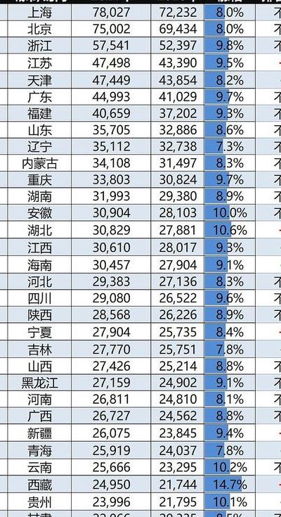 一季度居民收入榜单出炉（一季度居民收入榜单出炉）