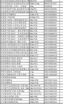 香港购物清单（香港购物清单 药品）