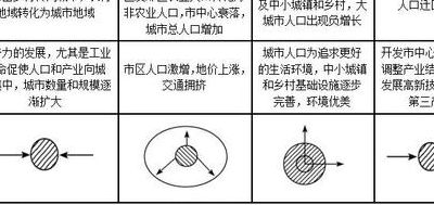 郊区城市化（郊区城市化的原因）