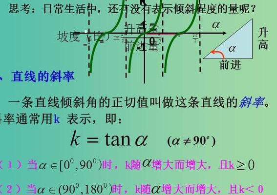 倾斜角与斜率（倾斜角与斜率的关系）