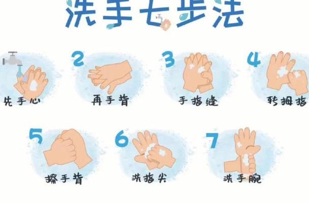 七步洗手法（七步洗手法操作）