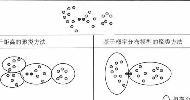 聚类分析法（聚类分析法可以解决什么问题）