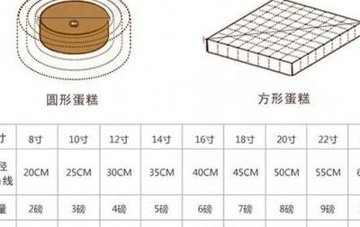 蛋糕尺寸（蛋糕尺寸对照表）