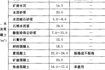一立方米等于多少吨（水泥一立方米等于多少吨）