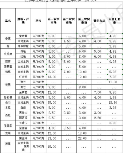 海南水果价格（海南水果价格表今日价格）