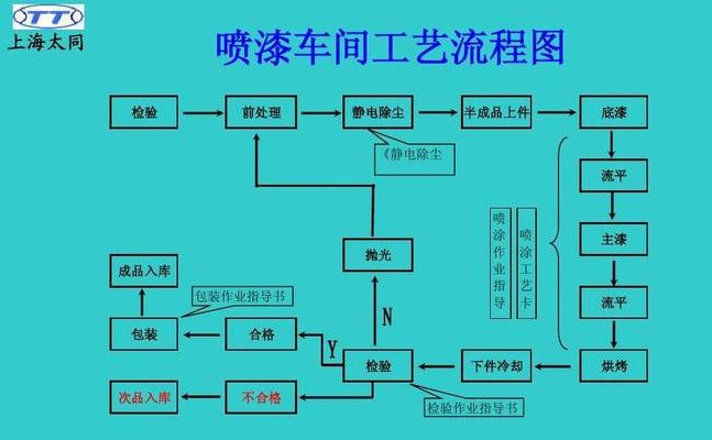 喷漆工艺（喷漆工艺图片）