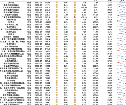 獭兔行情预测（2021年獭兔行情）