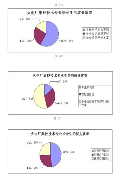 火电厂集控运行（火电厂集控运行专业就业前景）