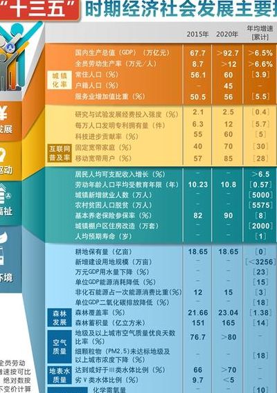 十三五是哪几年（十一五十二五十三五是哪几年）
