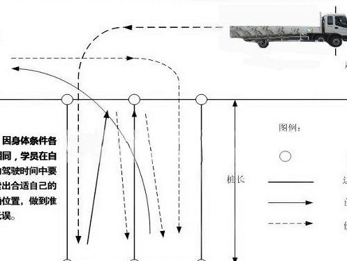 倒桩移库技巧图解（倒桩移库是什么意思）