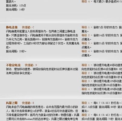 闪电幽魂（闪电幽魂出装dota）