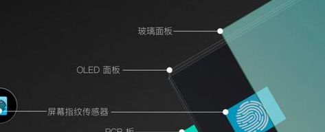 指纹识别原理（屏幕指纹识别原理）