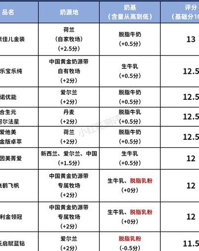 中国排名前十奶粉品牌（中国排名前十奶粉品牌 婴儿奶粉）