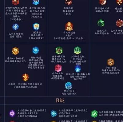 最新天赋（天赋大全）