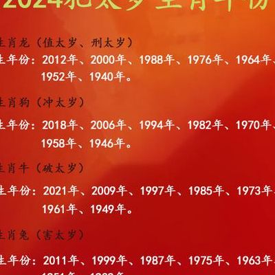 2021年是属什么生肖（2024年生肖运势）