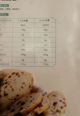 东菱面包机做蛋糕（东菱面包机做蛋糕食谱）