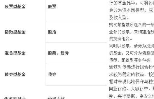 基金定投买什么好（基金定投买哪种）