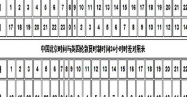英国与中国时差（英国与中国时差多少）