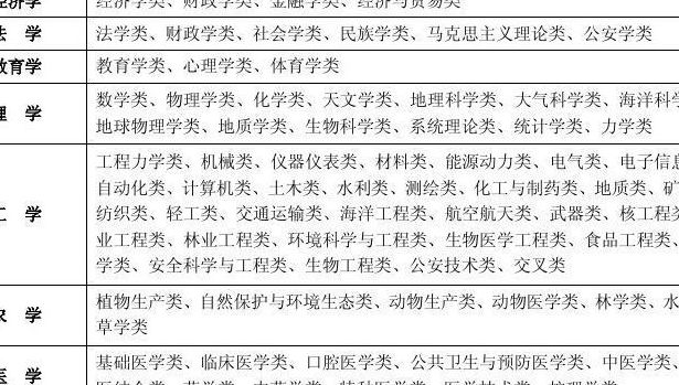 理学包括哪些专业（07理学包括哪些专业）