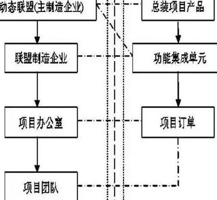 项目管理者联盟（项目管理者联盟网内容描述）