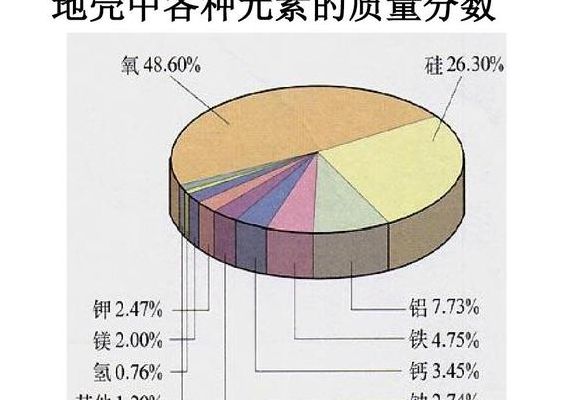 地壳中的元素（地壳中的元素含量排名前四位是什么）