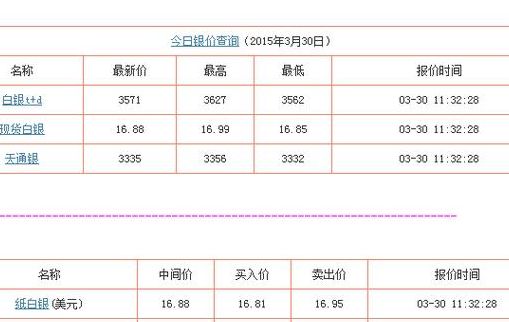 白银价格多少一克（白银价格多少一克今天纯银价格多少一克）