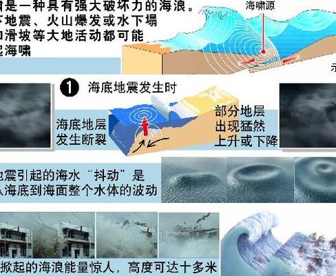 什么是海啸（什么是海啸?海啸是怎么形成的）