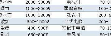 1匹空调功率（1匹空调功率是多少瓦多少度电）