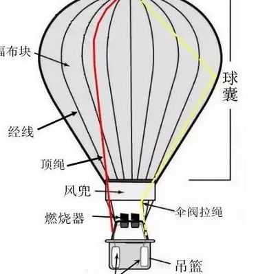 热气球的原理（热气球的原理是重力还是浮力）