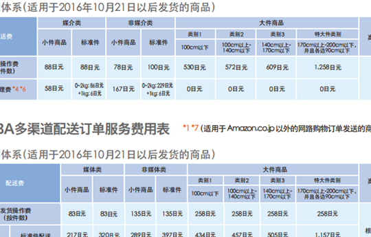 亚马逊开网店要多少钱（亚马逊网开店费用）