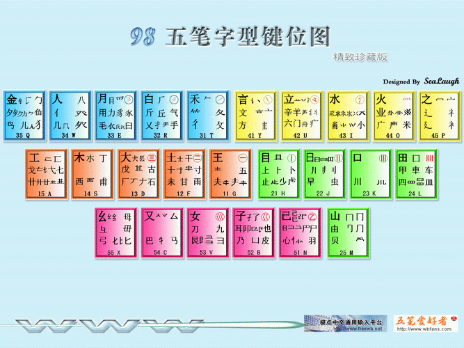 五笔字型字根表（五笔字型字根表）