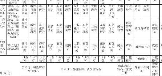火成岩分类（火成岩分类的原则）