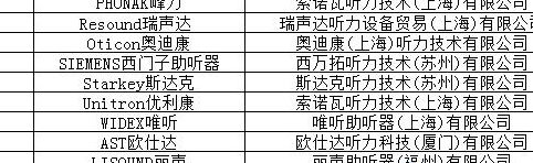 助听器牌子（助听器牌子排名 十大）