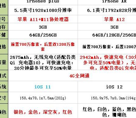 苹果8参数（苹果8p参数）