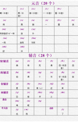 级别英语（级别英语怎么读音发音）