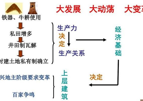井田制瓦解（井田制瓦解的时间）