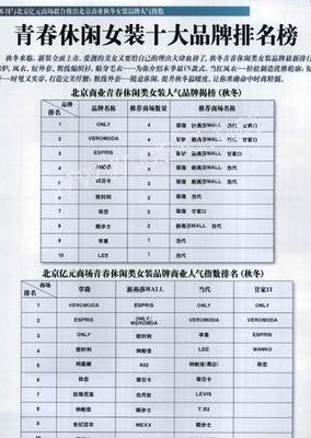 中国女装品牌大全（大牌女装品牌大全排行榜）