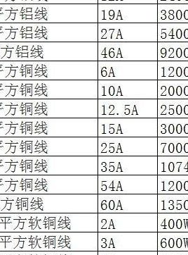 4平方电线可以带多少千瓦（6平方电线可以带多少千瓦）