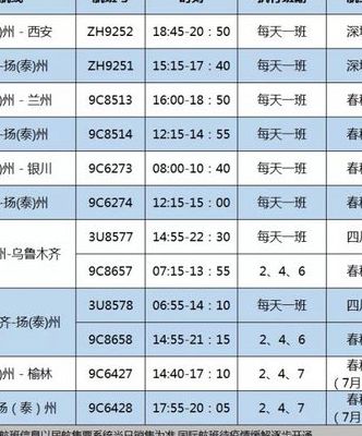 扬州泰州机场航班时刻表（扬州泰州机场航班表2020）