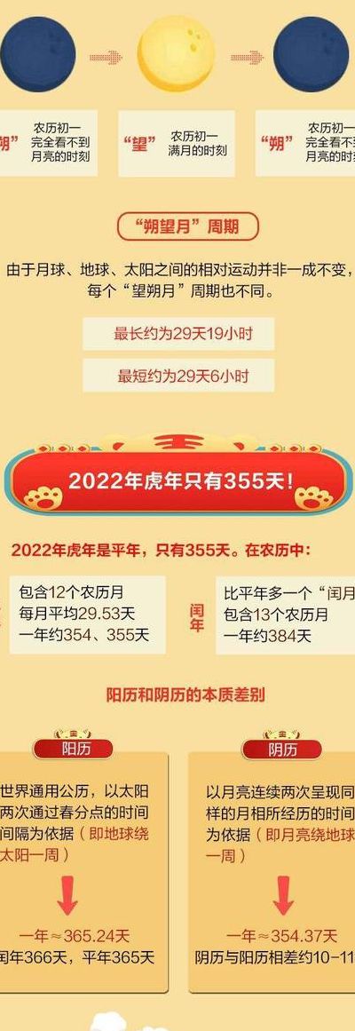 为什么没有大年三十（2025为什么没有大年三十）