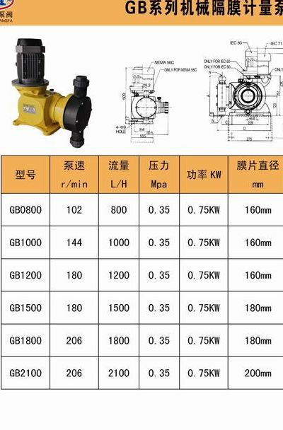 隔膜泵型号（隔膜泵型号怎么看）