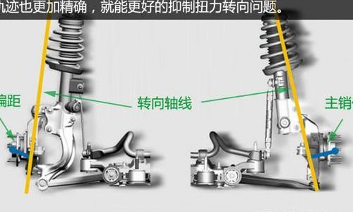 转向轮定位（转向轮定位中转向轻便主要靠什么）